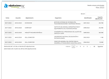 Ejemplo: Detalle de búsqueda de compras centralizadas - Platinum