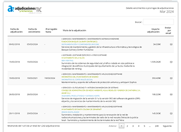 Ejemplo: Detalle de búsqueda de vencimientos de adjudicaciones - Platinum