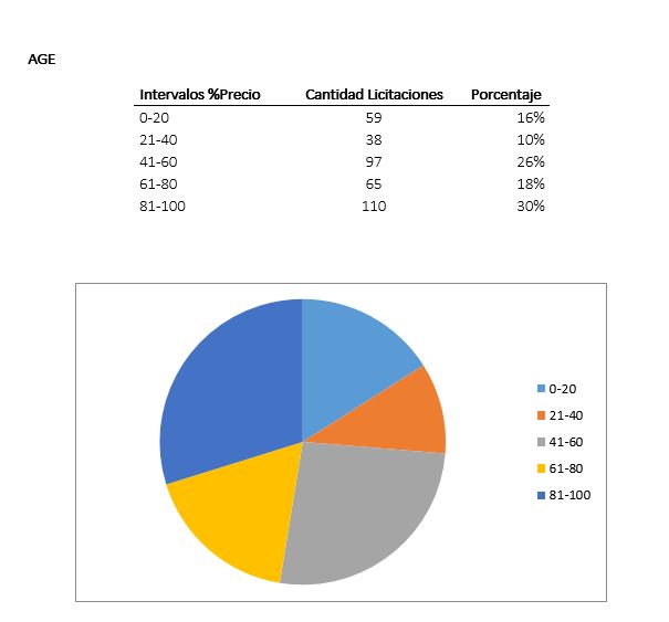 Seguimiento de la Directiva Europea 2014/24/UE en los expedientes de contratación TIC de la Administración Pública Española